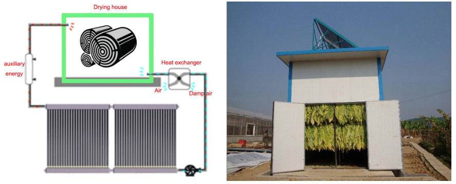 Système de projet de capteur solaire à air