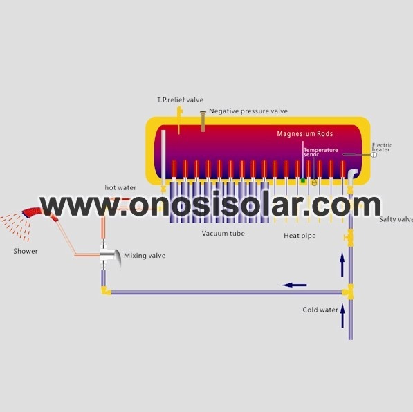 Chauffe-eau solaire à pression intégré avec caloduc
