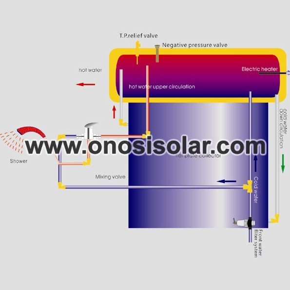 Chauffe-eau solaire intégré à plaque plate sous pression