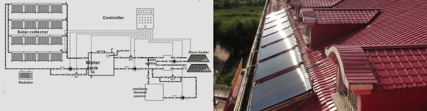 Chauffage solaire de leau solaire système de chauffage solaire