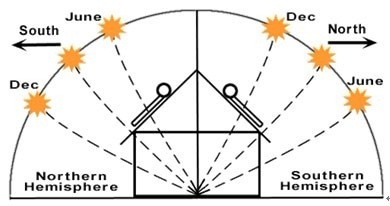 Informations sur le projet deau chaude solaire